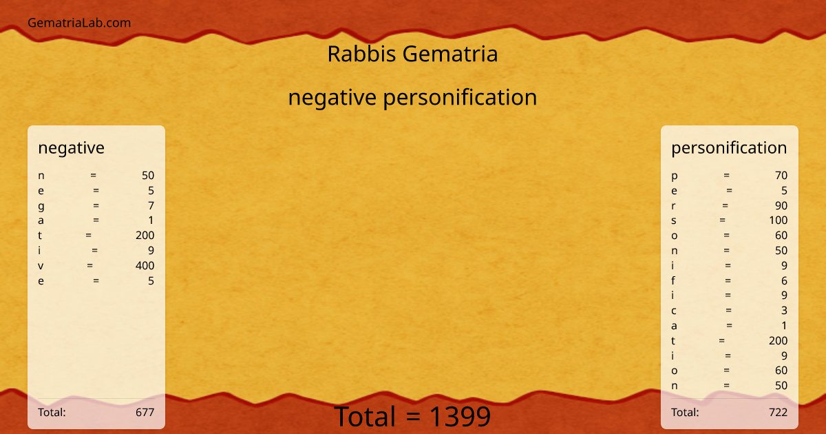 negative personification in rabbis Gematria
